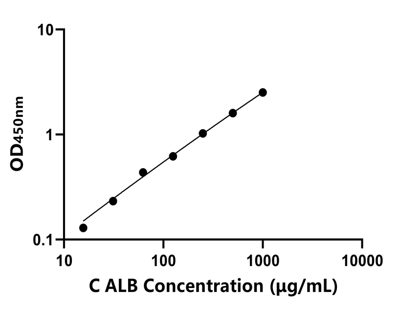 其他 Elisa試劑盒