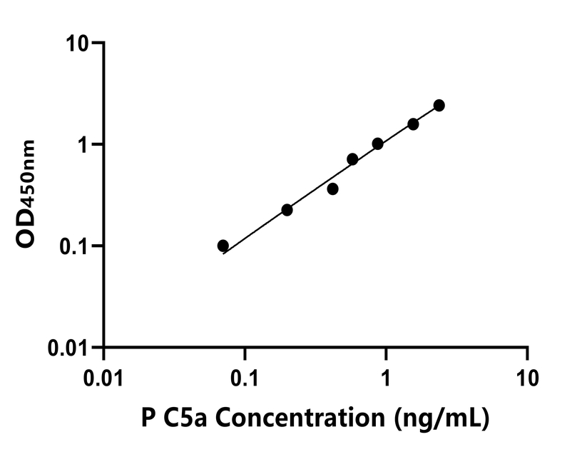 其他 Elisa試劑盒