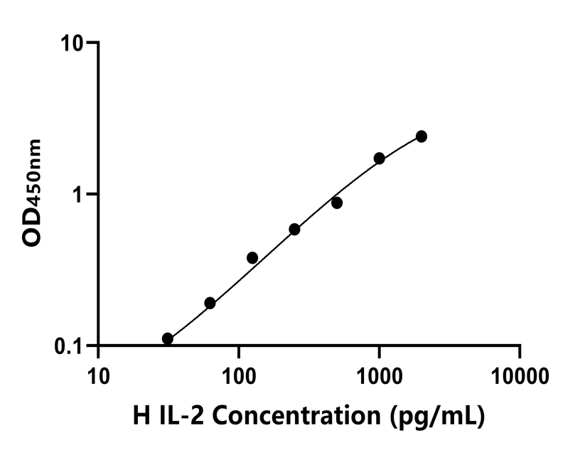 其他 Elisa試劑盒