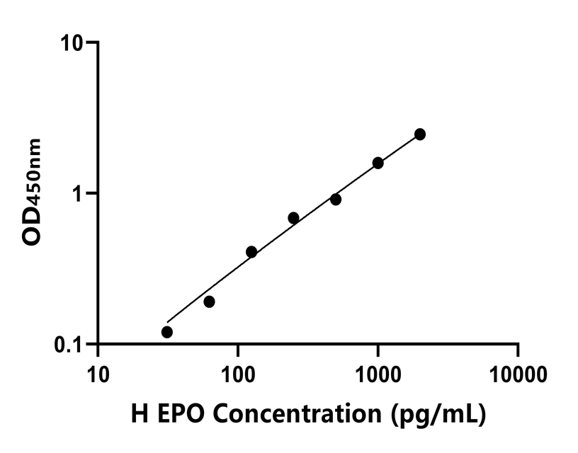 其他 Elisa試劑盒