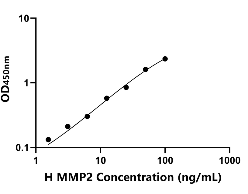 其他 Elisa試劑盒
