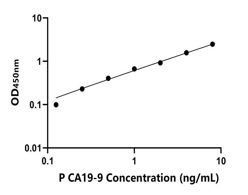 其他 Elisa試劑盒