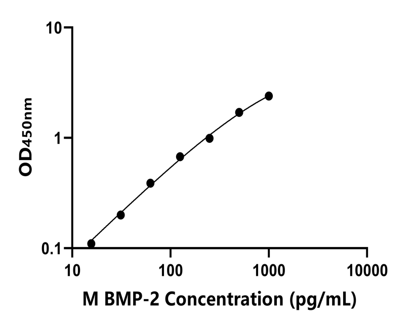 小鼠 Elisa試劑盒