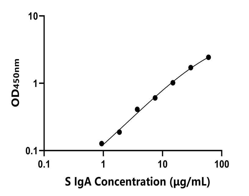 動物 Elisa試劑盒