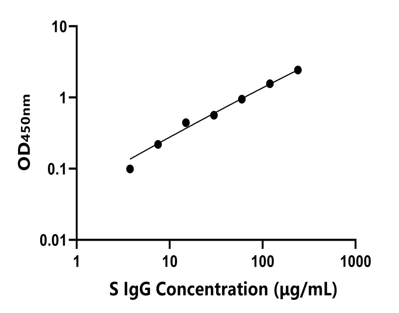 動物 Elisa試劑盒