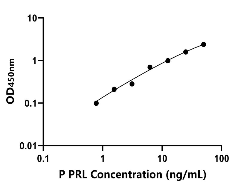 動物 Elisa試劑盒