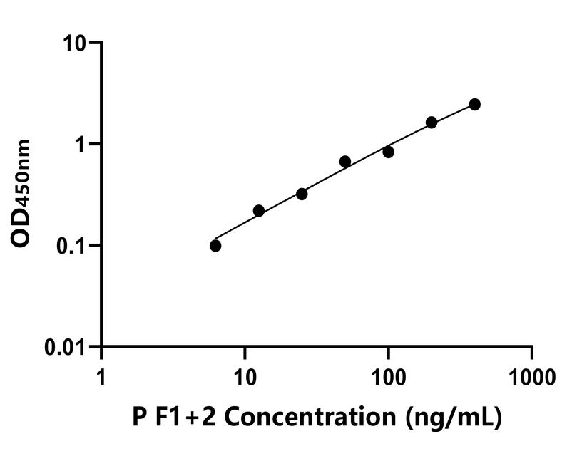 動(dòng)物 Elisa試劑盒