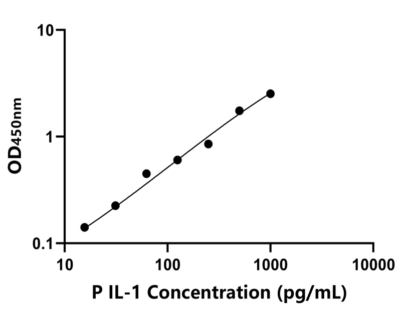 動物 Elisa試劑盒