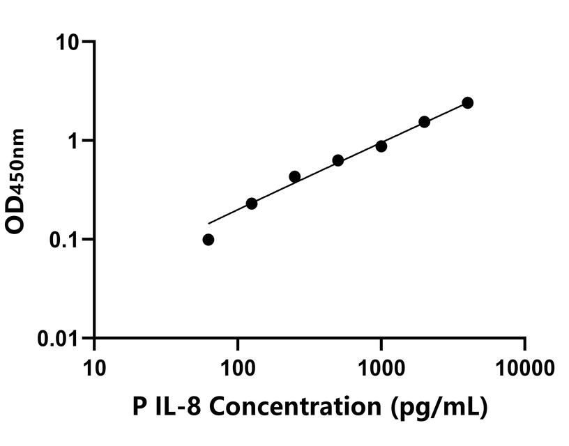 動(dòng)物 Elisa試劑盒