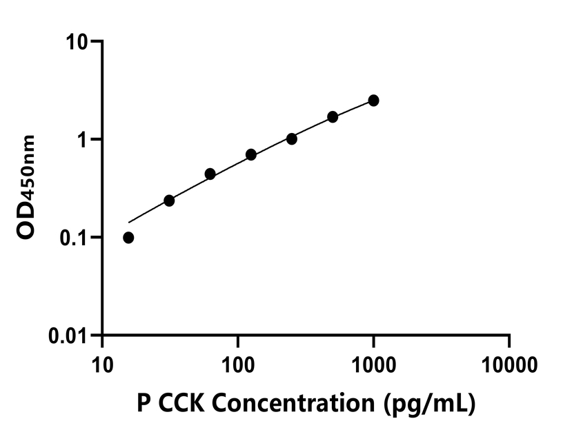 動(dòng)物 Elisa試劑盒