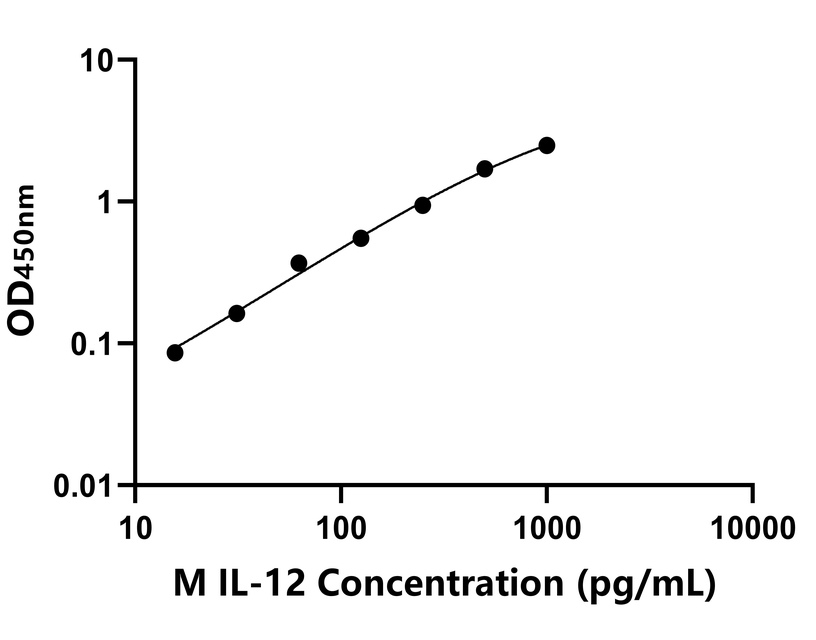 動(dòng)物 Elisa試劑盒