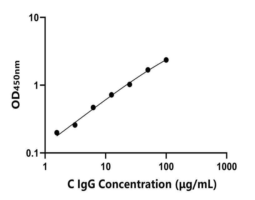 動物 Elisa試劑盒
