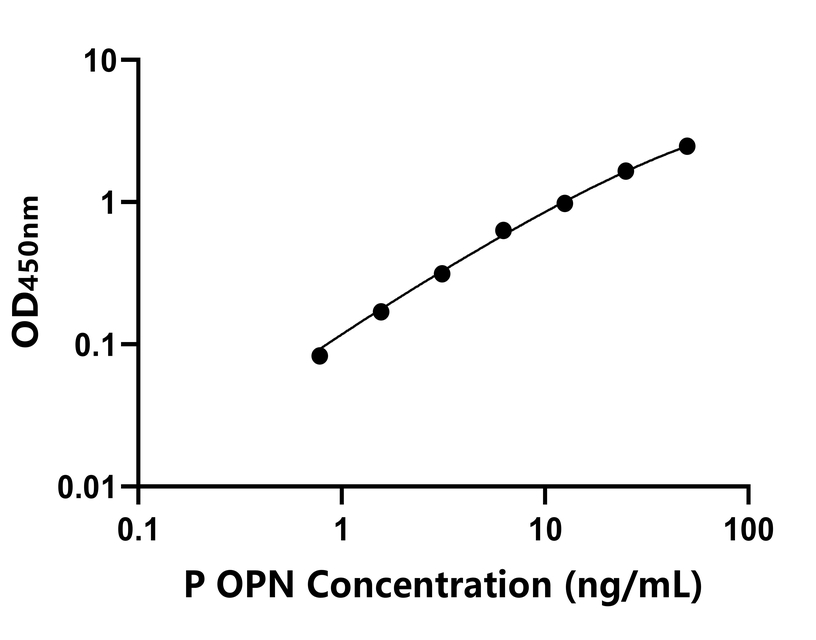 動(dòng)物 Elisa試劑盒
