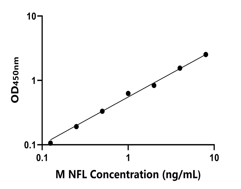 小鼠 Elisa試劑盒