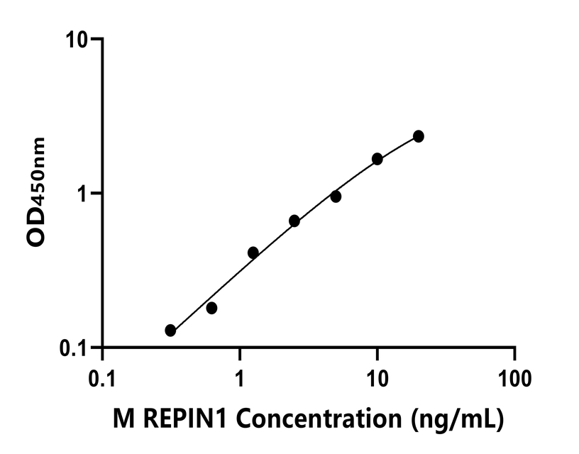 小鼠 Elisa試劑盒