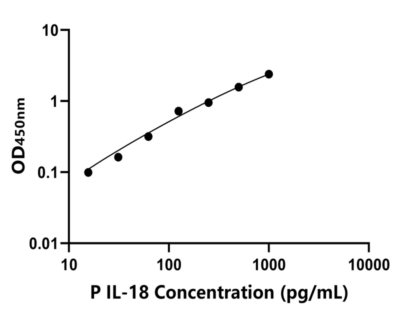 其他 Elisa試劑盒