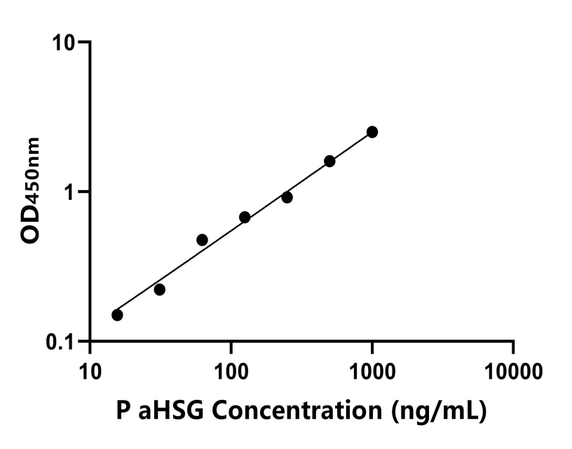 其他 Elisa試劑盒