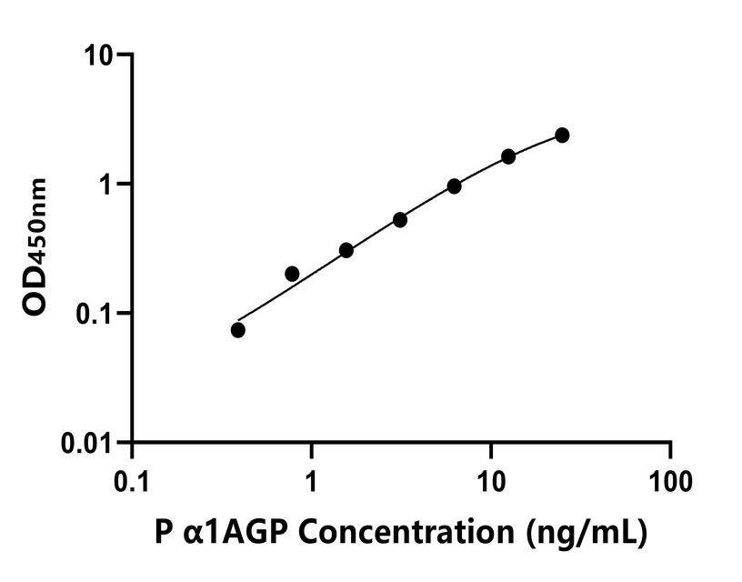 其他 Elisa試劑盒