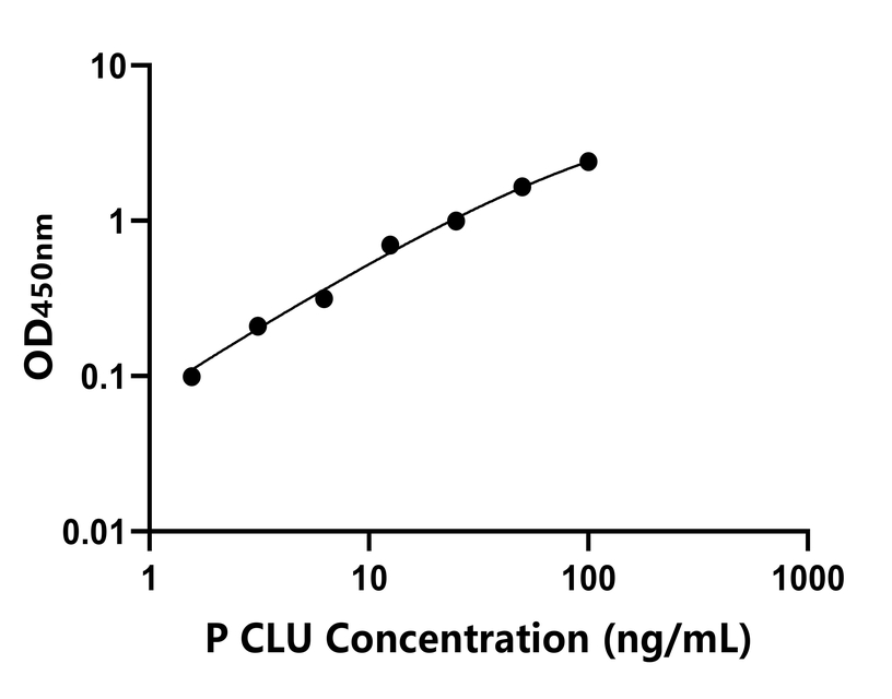其他 Elisa試劑盒