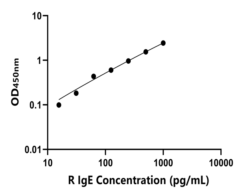 兔類 Elisa試劑盒