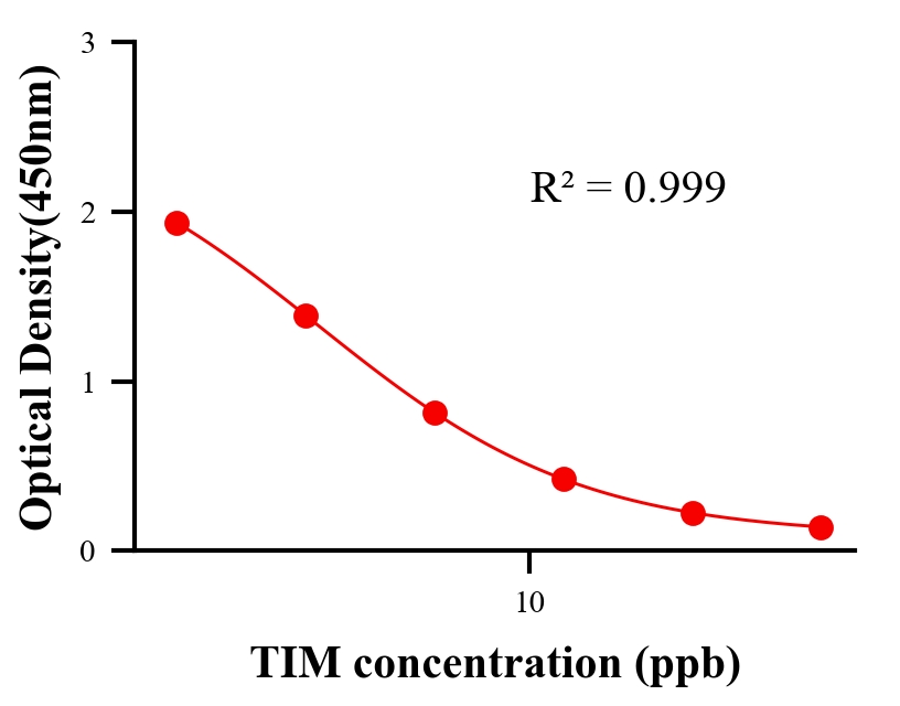 抗生素ELISA競(jìng)爭(zhēng)法