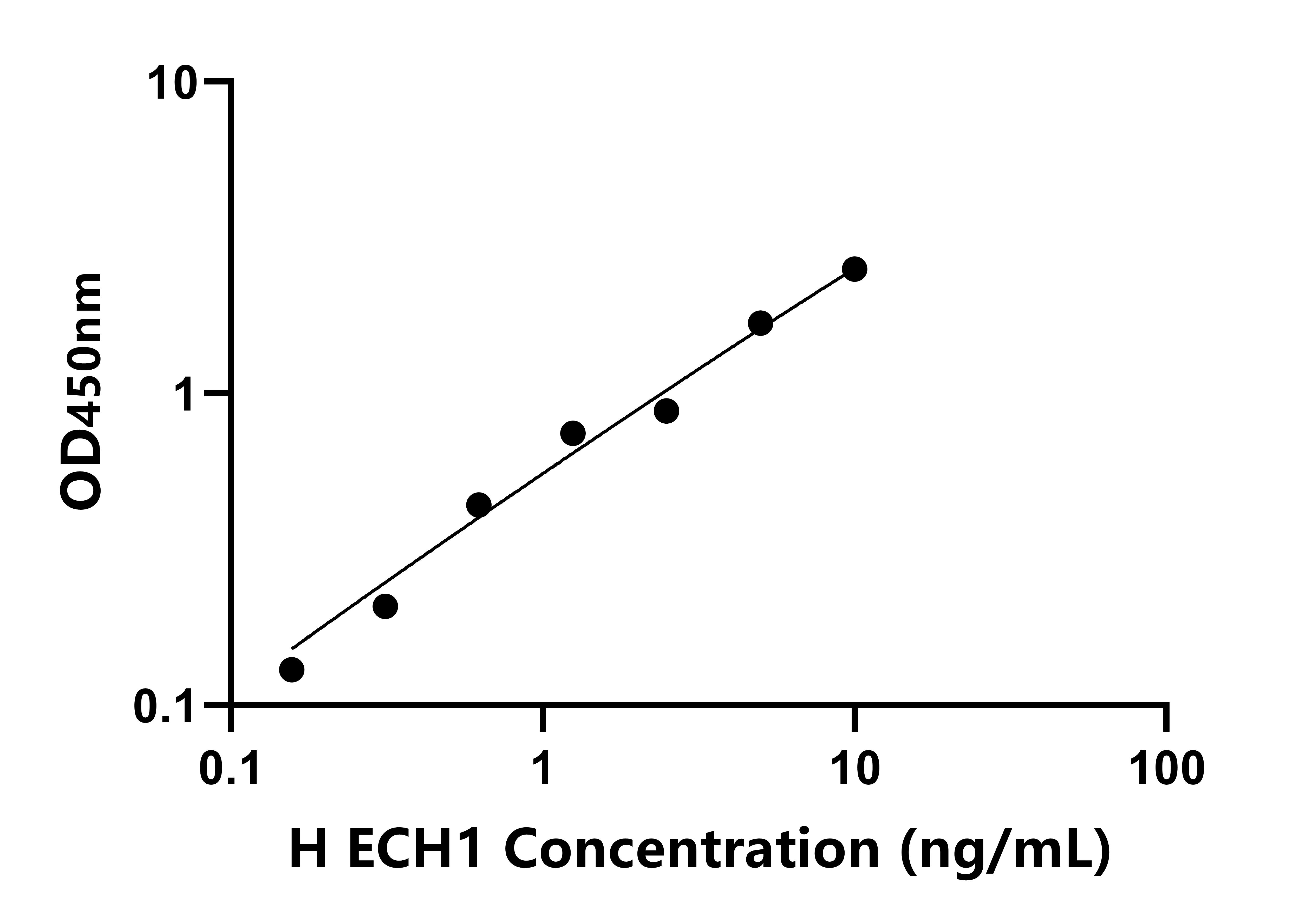 人(ECH1)檢測(cè)試劑盒