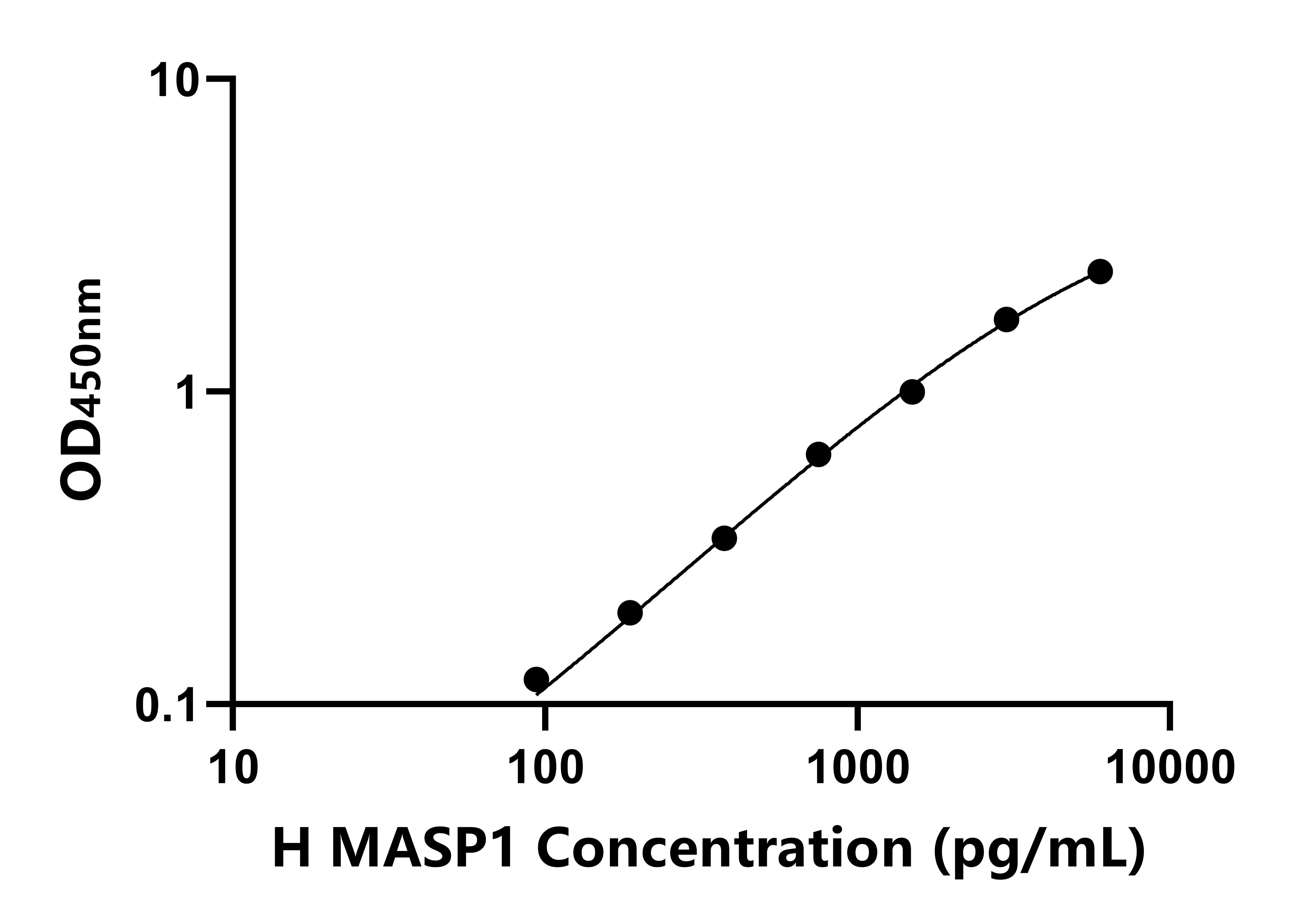 人(MASP1)ELISA試劑盒