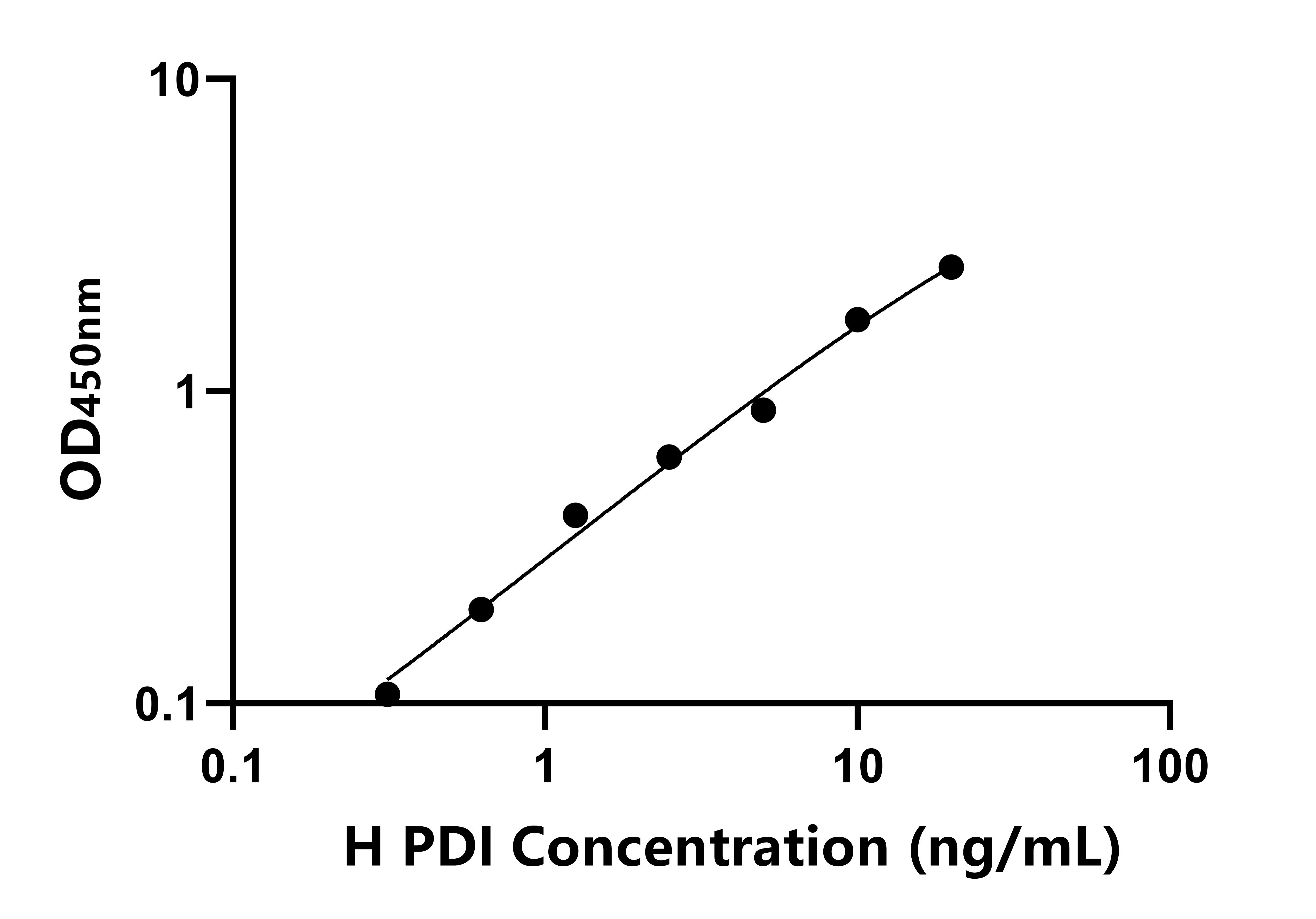 人(PDI)ELISA試劑盒 人(PDI)ELISA試劑盒