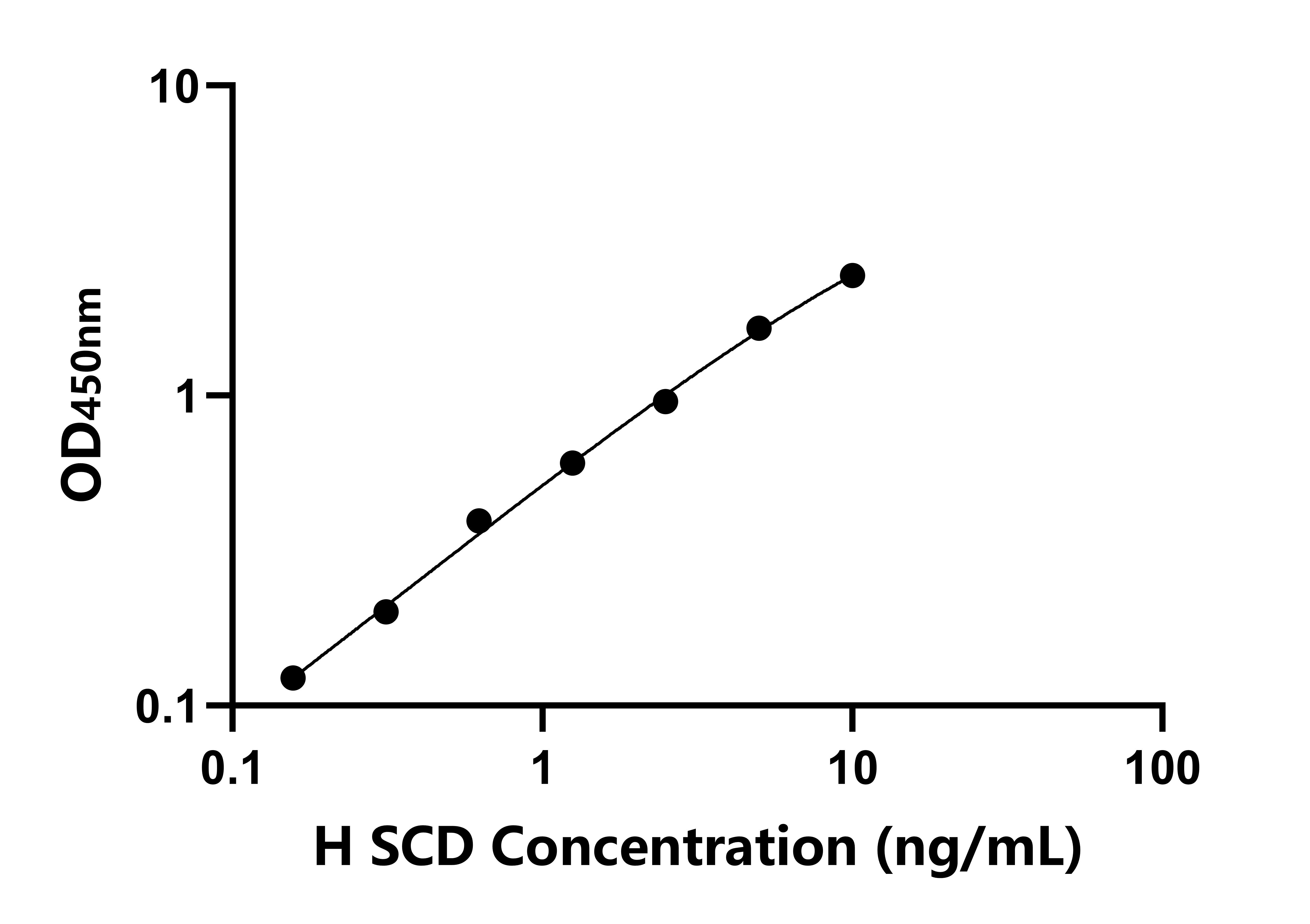 人(SCD)檢測試劑盒 人(SCD)檢測試劑盒