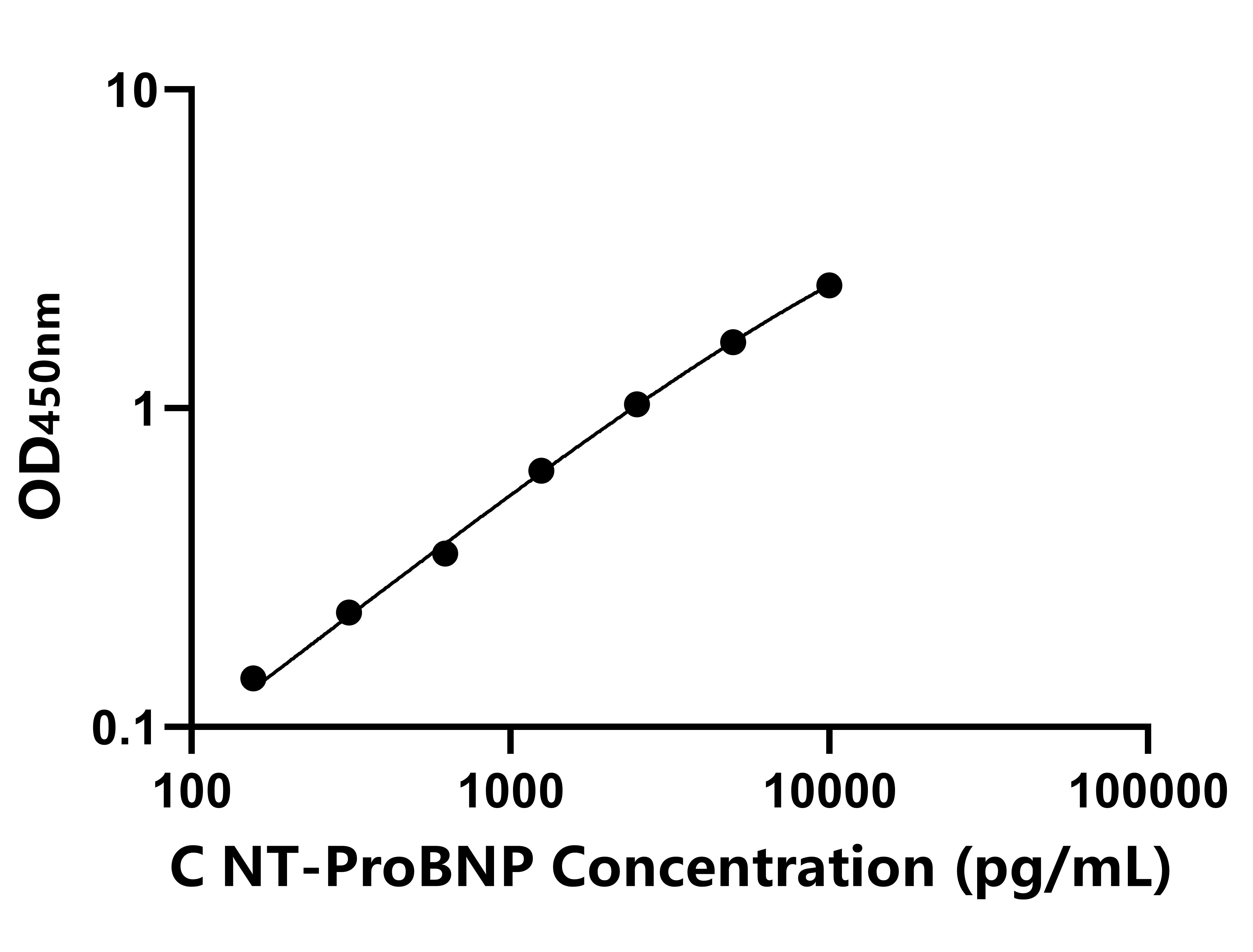 雞(NT-ProBNP)ELISA試劑盒 雞(NT-ProBNP)ELISA試劑盒