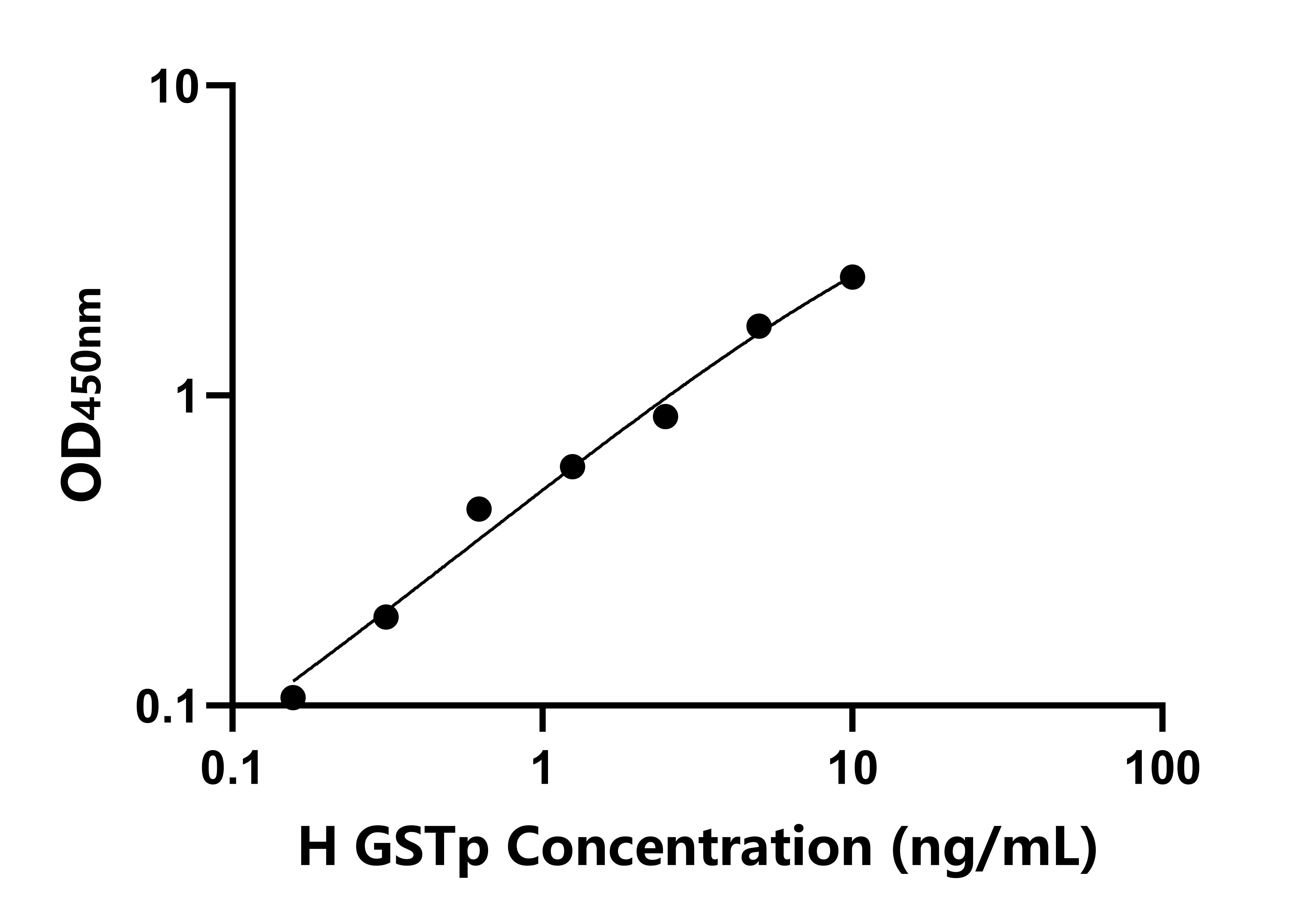 人(GSTp)檢測(cè)試劑盒 人(GSTp)檢測(cè)試劑盒