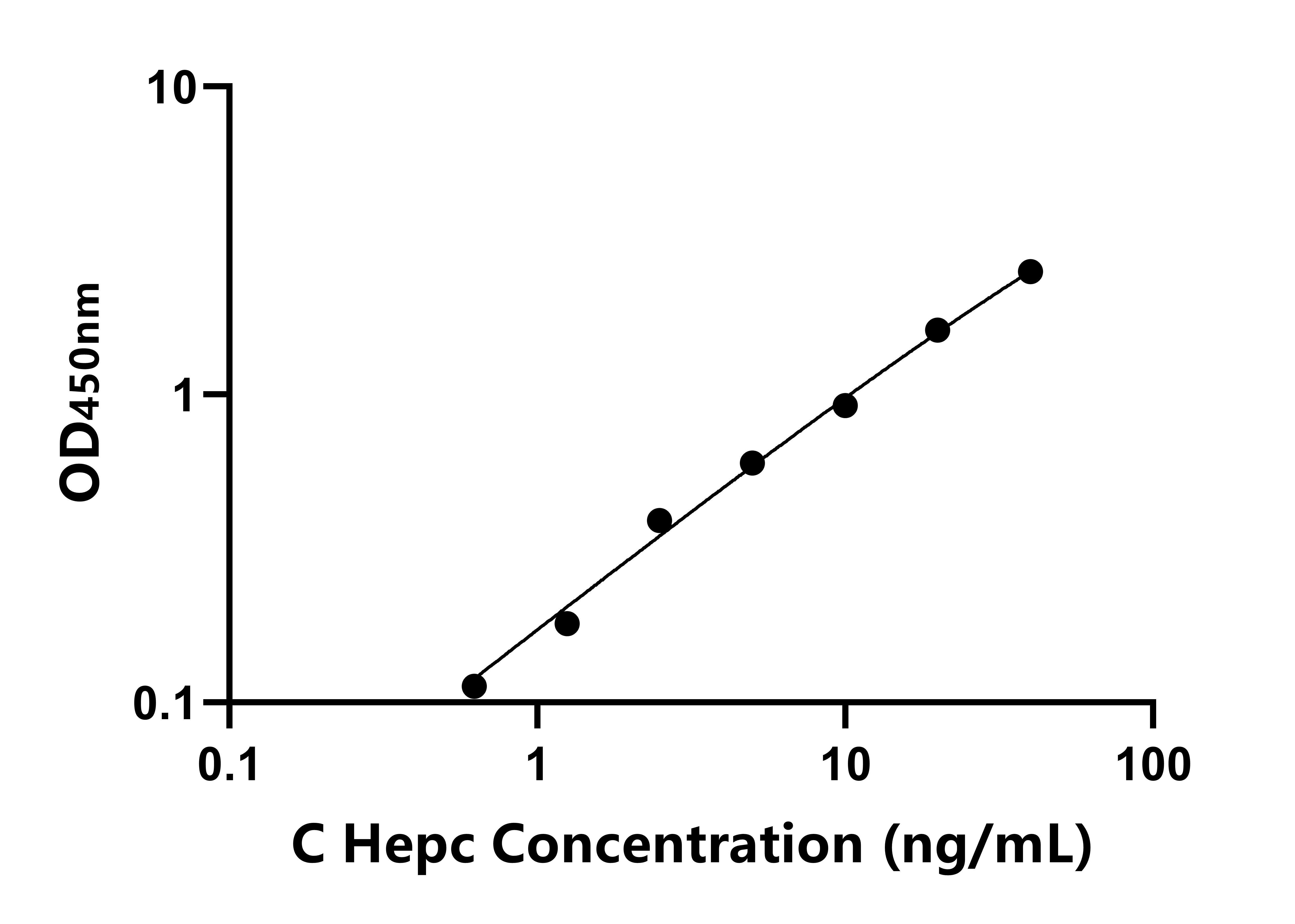 犬(Hepc)ELISA試劑盒 犬(Hepc)ELISA試劑盒
