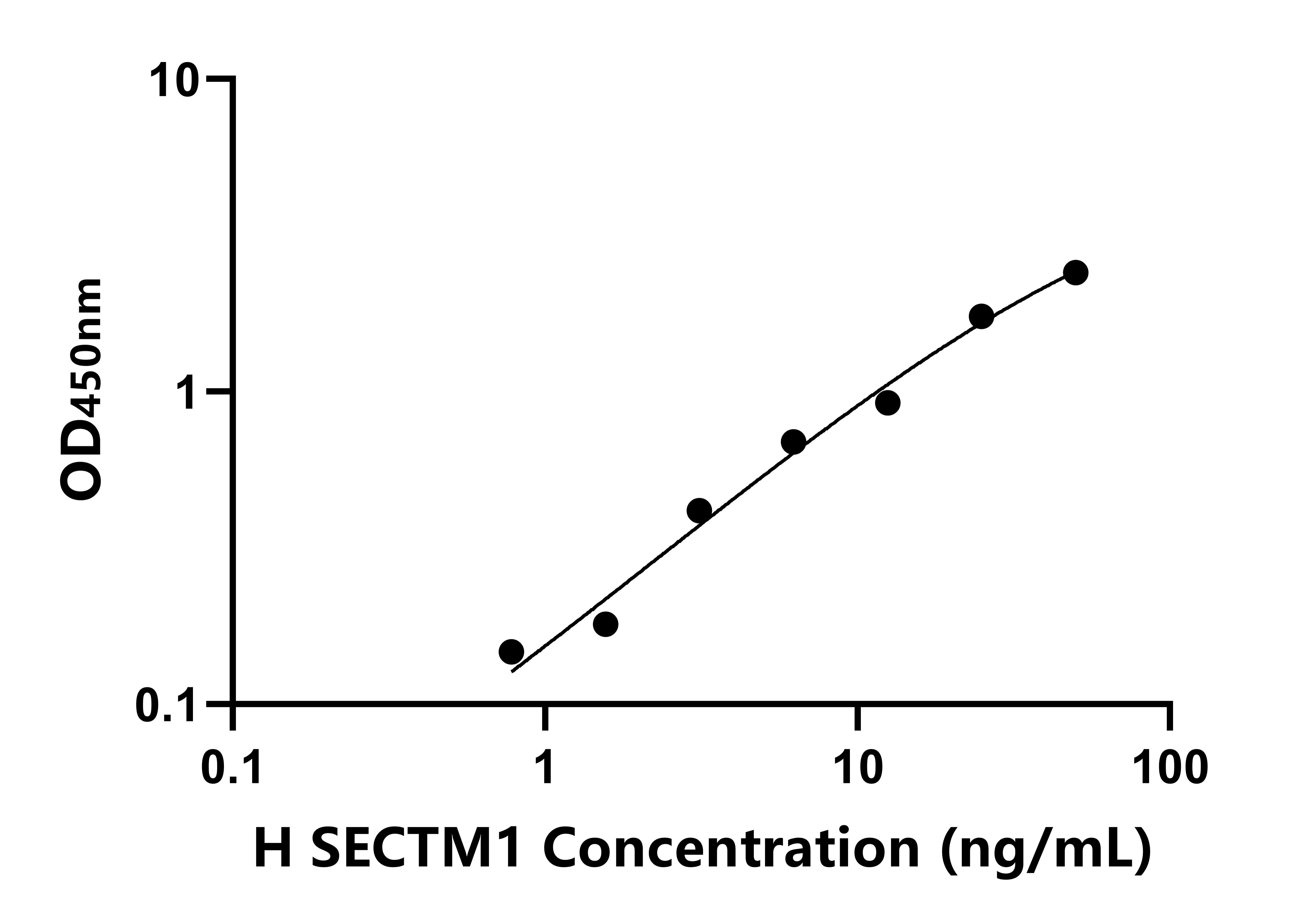 人(SECTM1)ELISA試劑盒 人(SECTM1)ELISA試劑盒