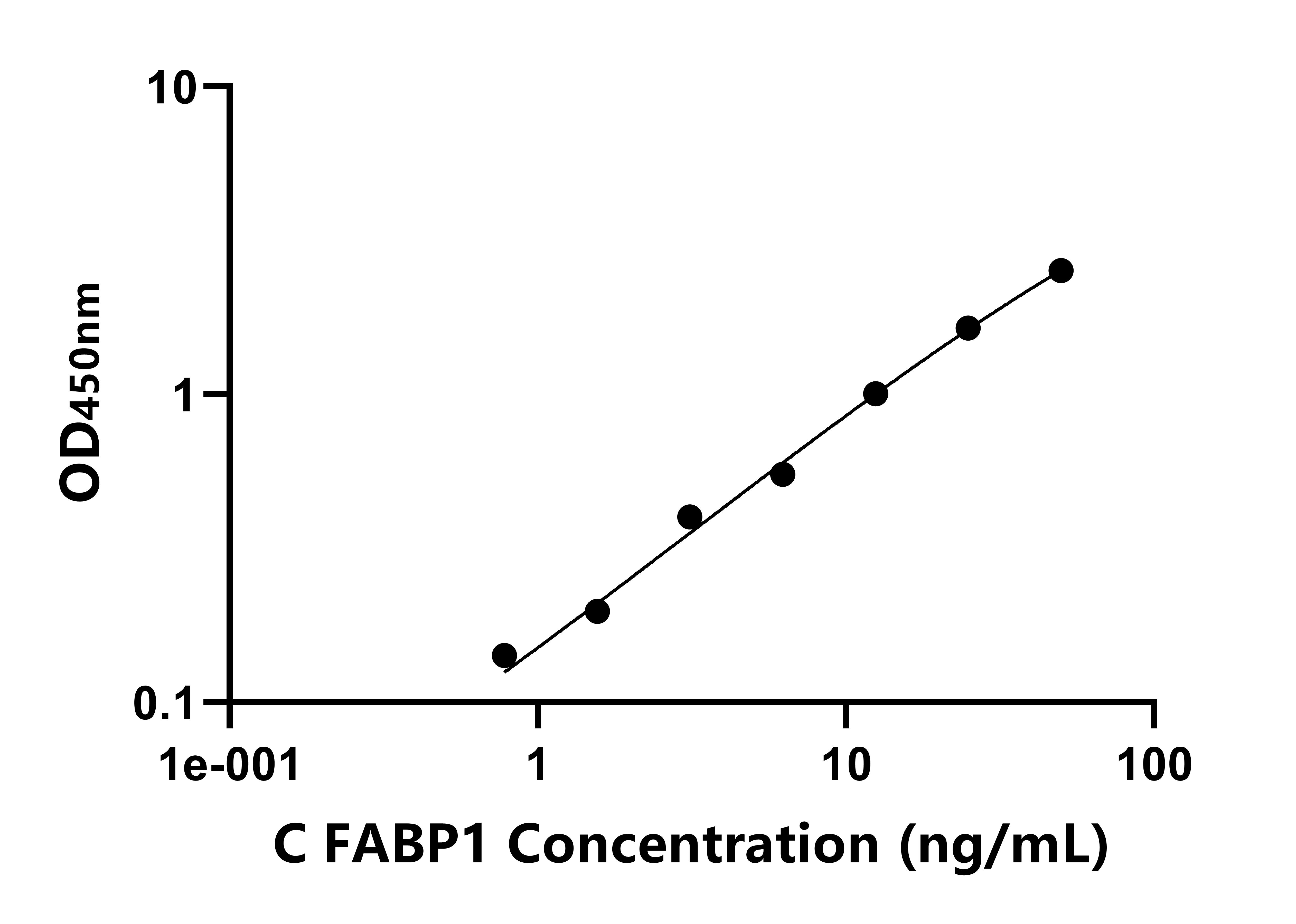 雞(FABP1)ELISA試劑盒 雞(FABP1)ELISA試劑盒