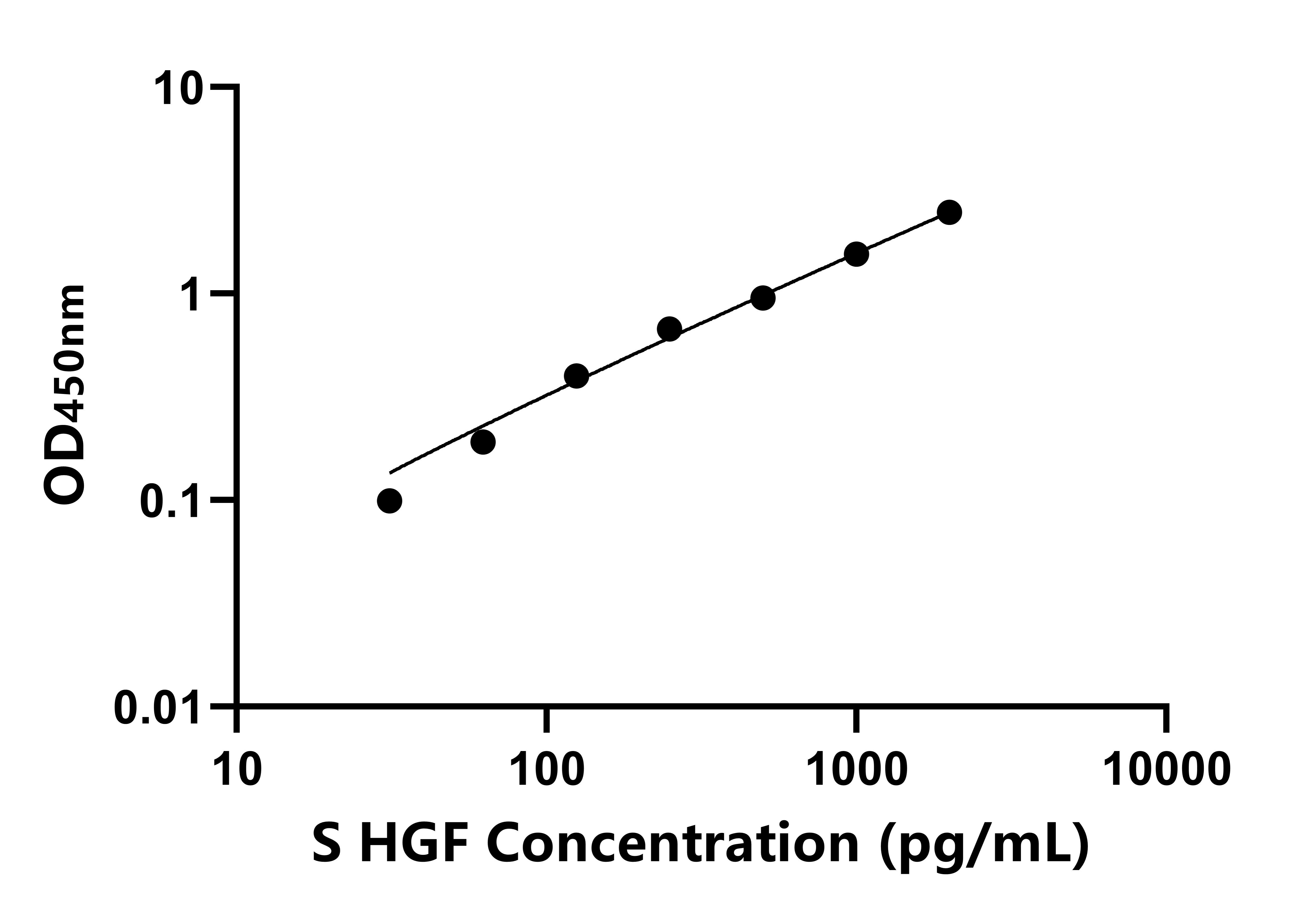 羊(HGF)ELISA試劑盒  羊(HGF)ELISA試劑盒