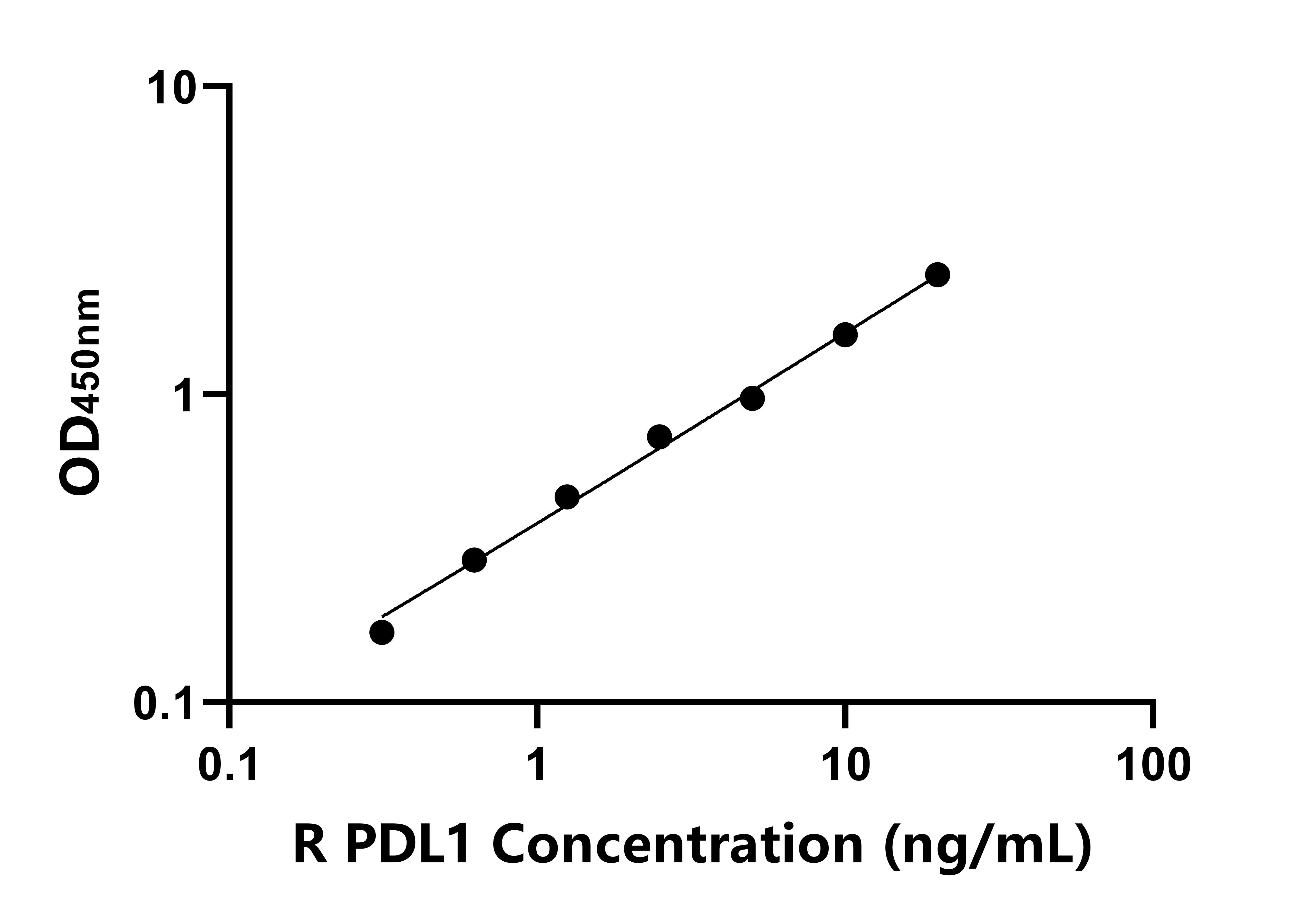 大鼠(PDL1)ELISA試劑盒 大鼠(PDL1)ELISA試劑盒