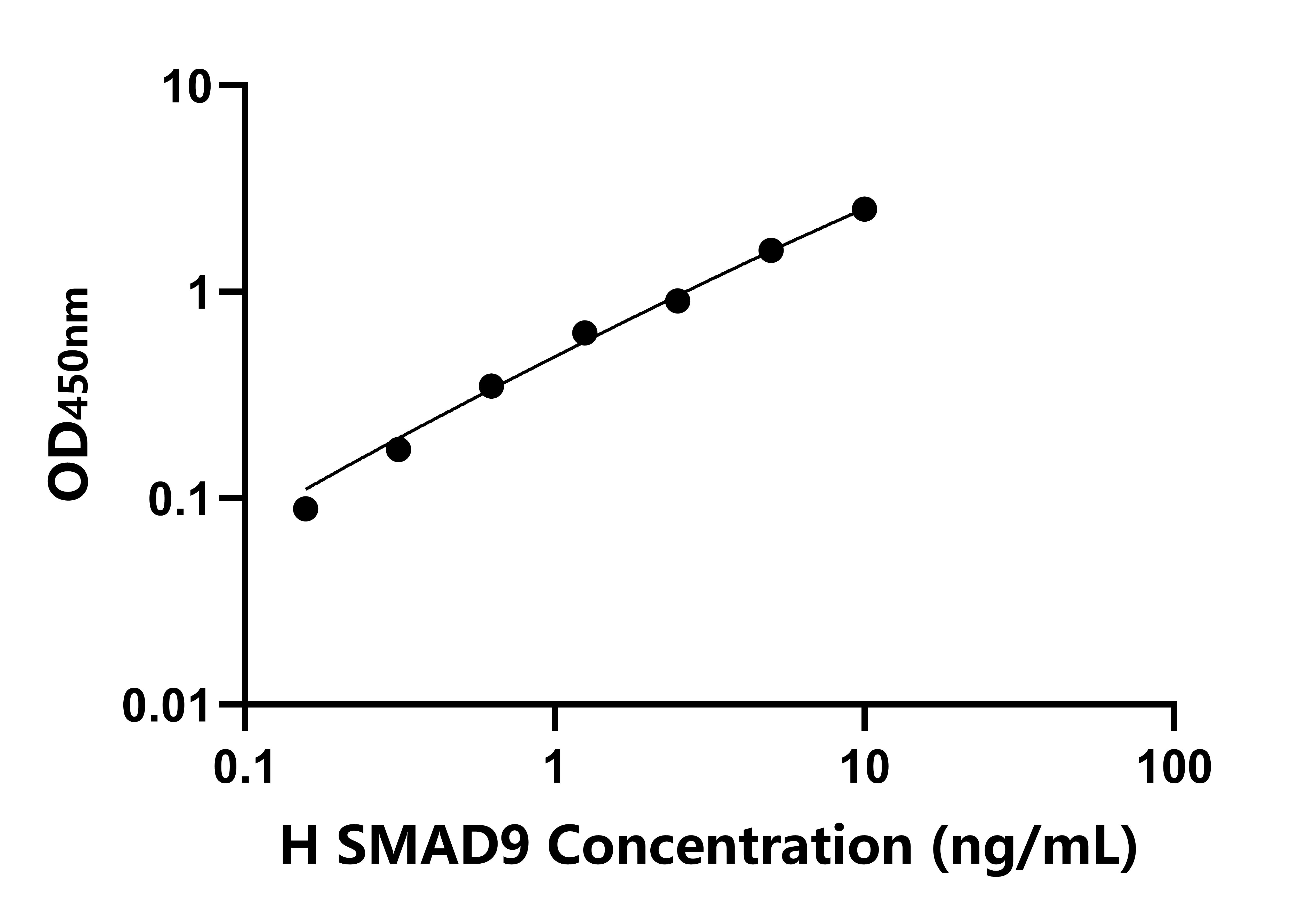 人(SMAD9)檢測試劑盒 人(SMAD9)檢測試劑盒