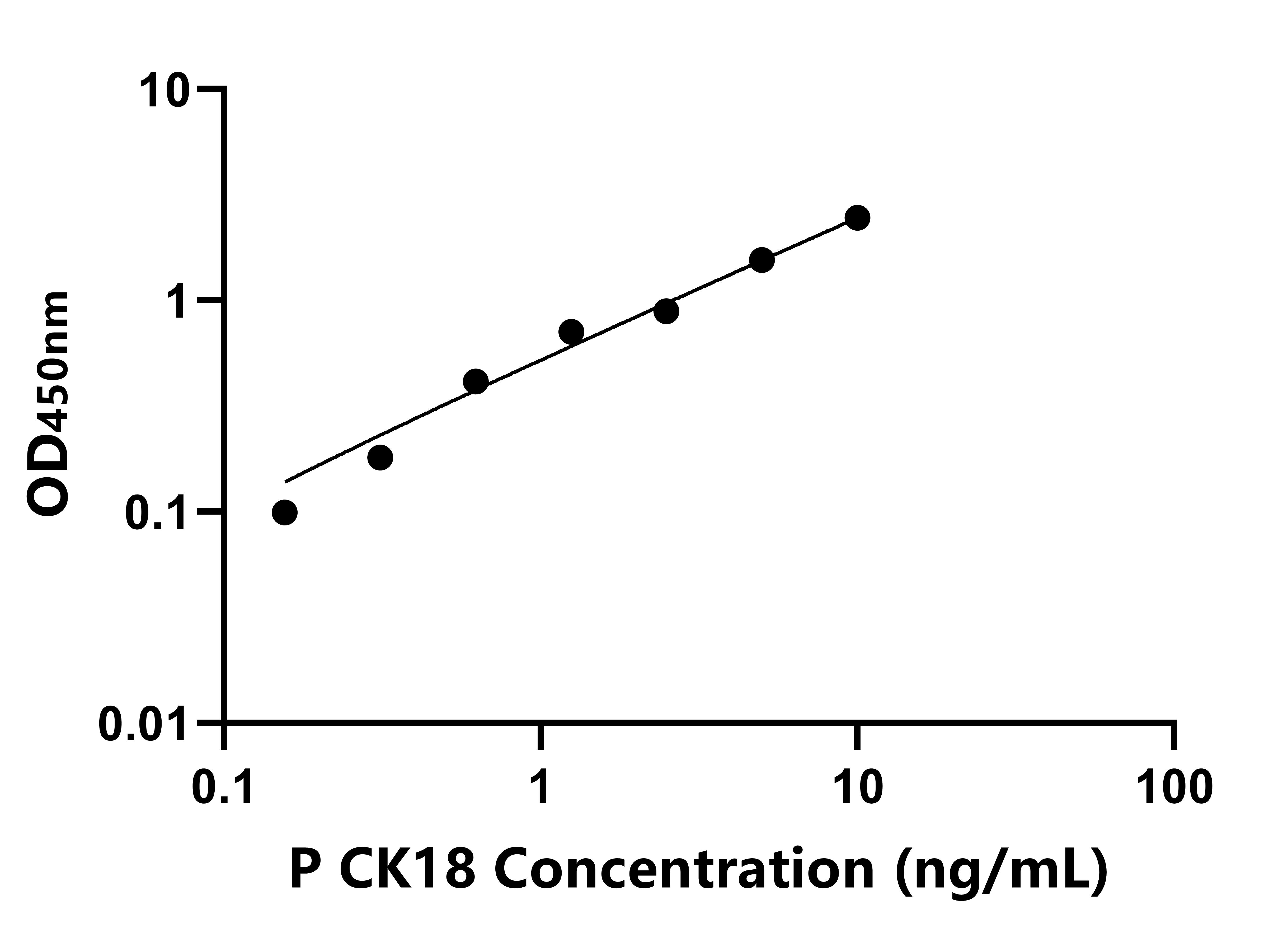 豬(CK18)ELISA試劑盒 豬(CK18)ELISA試劑盒
