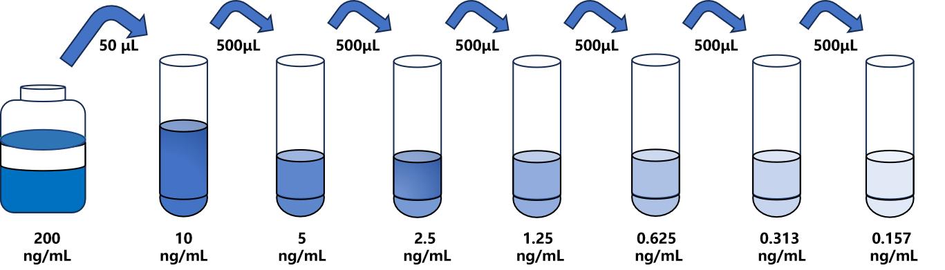 人(PLAGL1)檢測(cè)試劑盒 人(PLAGL1)檢測(cè)試劑盒