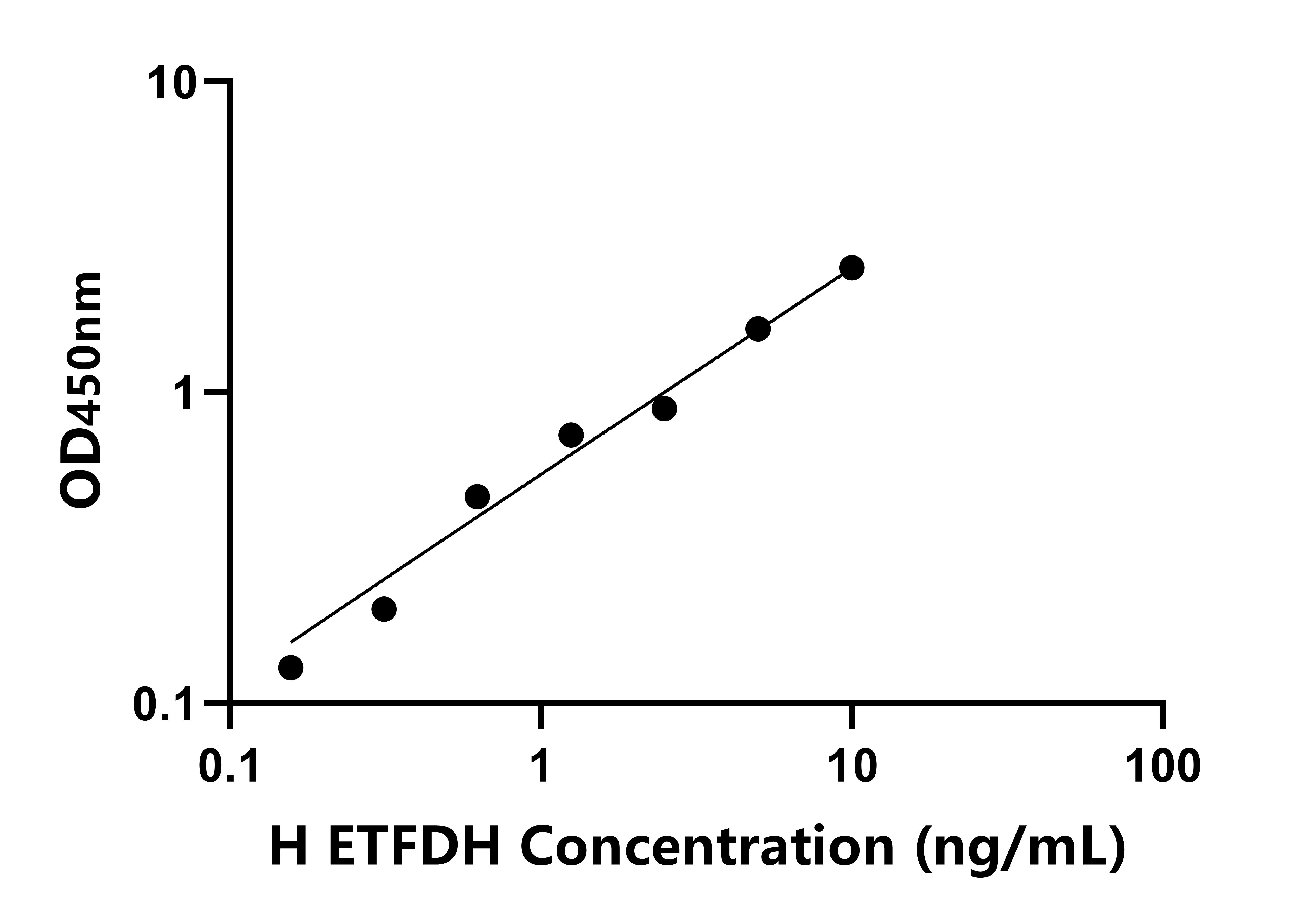 人(ETFDH)檢測(cè)試劑盒 人(ETFDH)檢測(cè)試劑盒