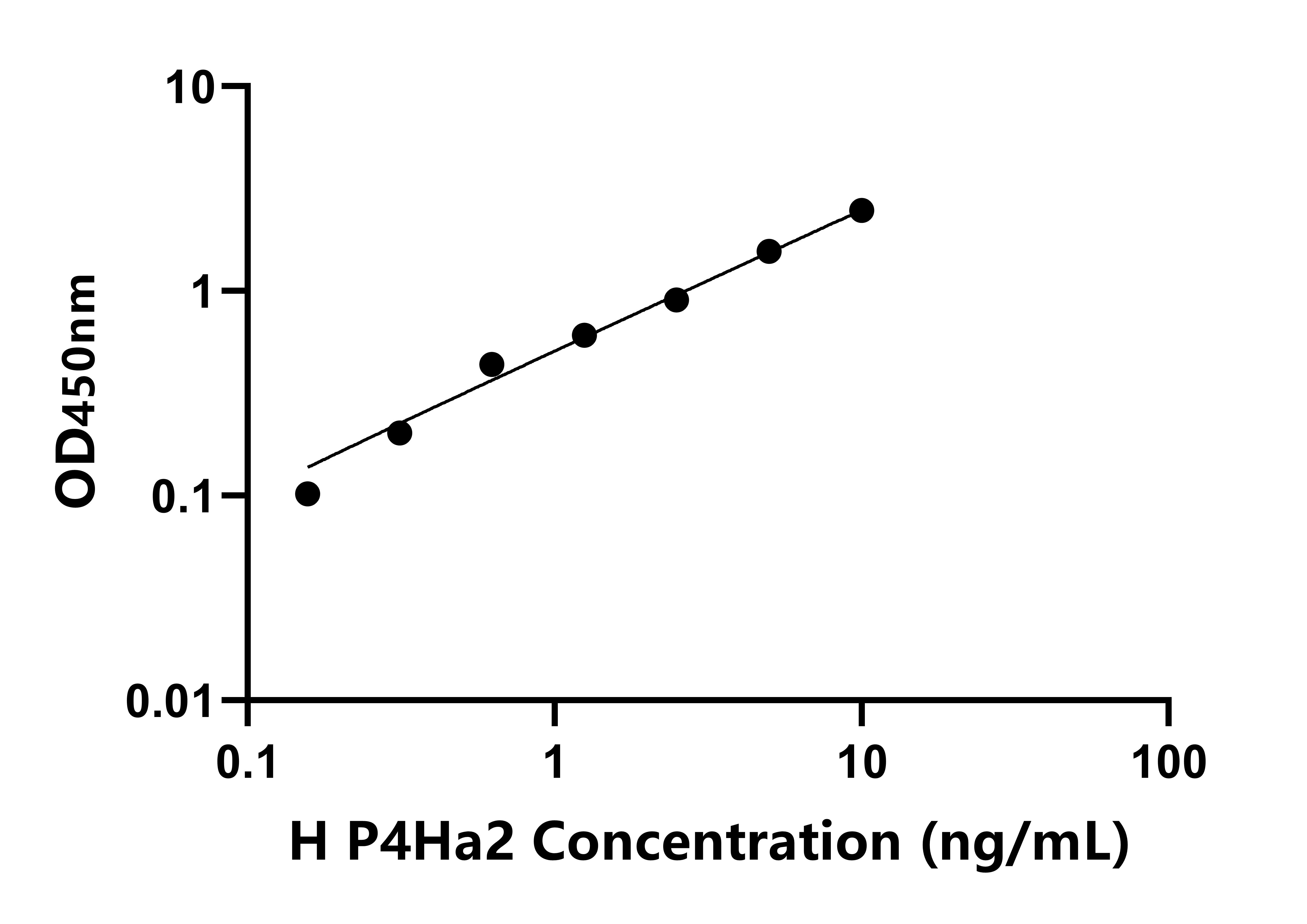 人(P4Ha2)檢測(cè)試劑盒 人(P4Ha2)檢測(cè)試劑盒