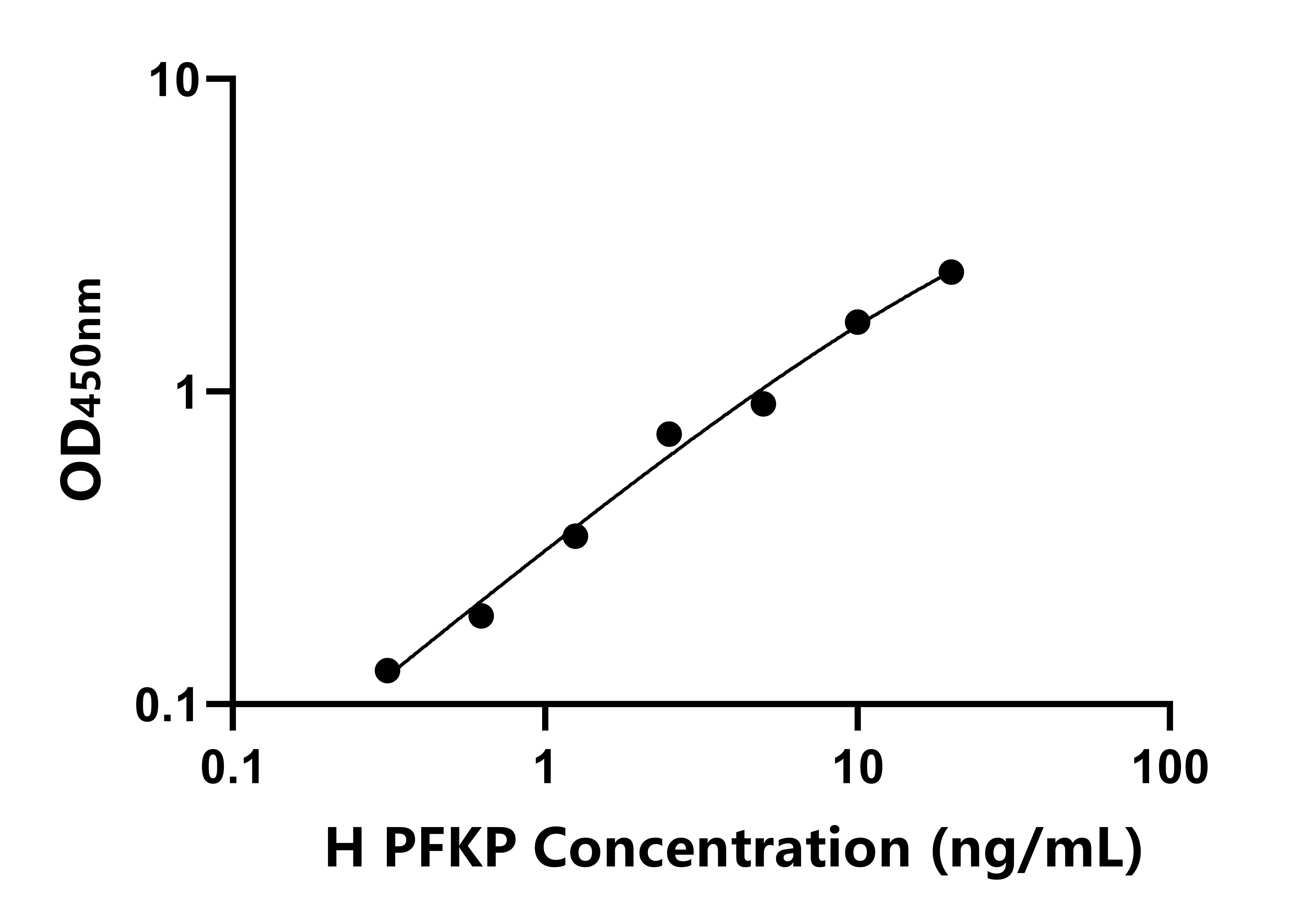 人(PFKP)ELISA試劑盒 人(PFKP)ELISA試劑盒