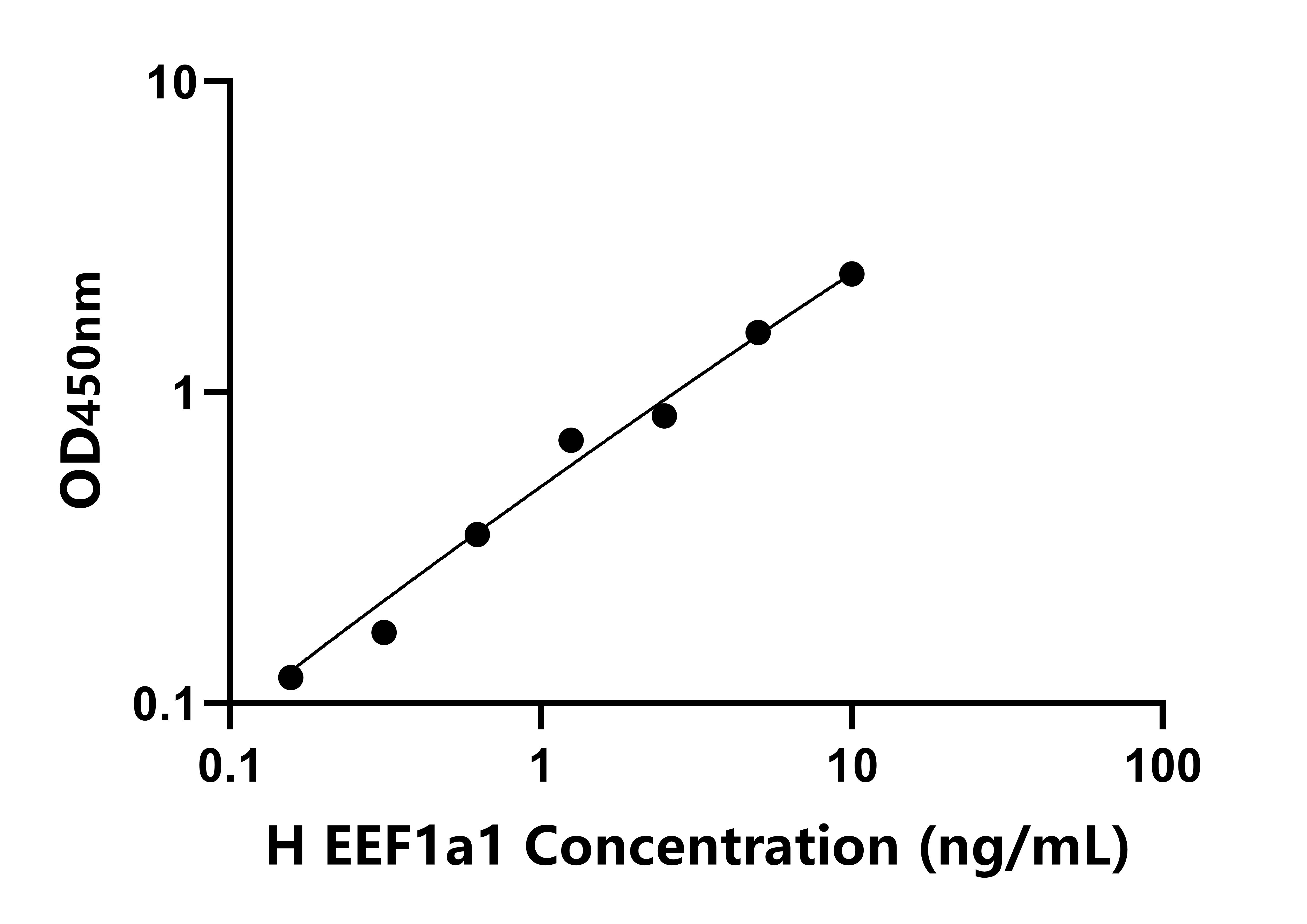 人(EEF1a1)檢測(cè)試劑盒 人(EEF1a1)檢測(cè)試劑盒