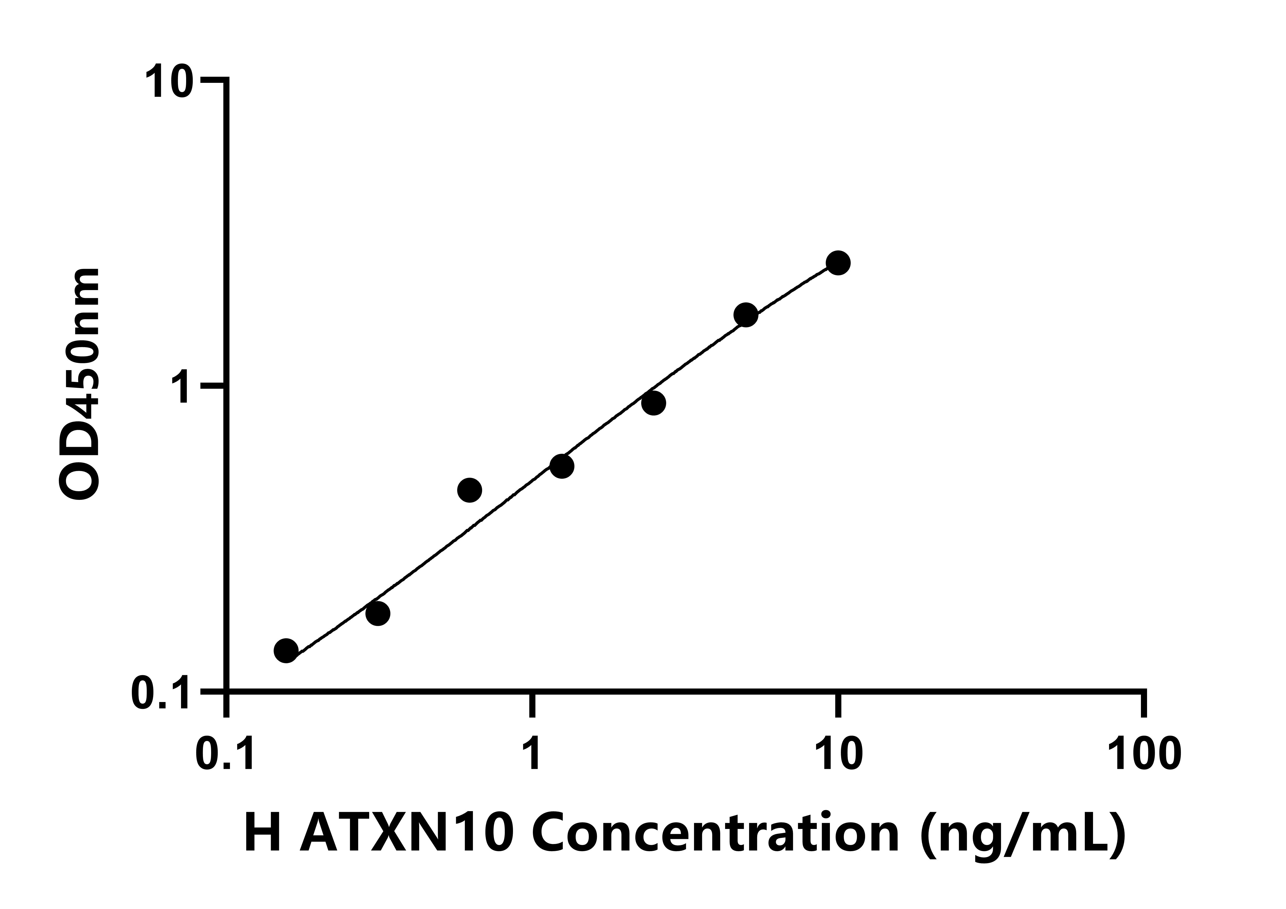 人(ATXN10)檢測(cè)試劑盒 人(ATXN10)檢測(cè)試劑盒