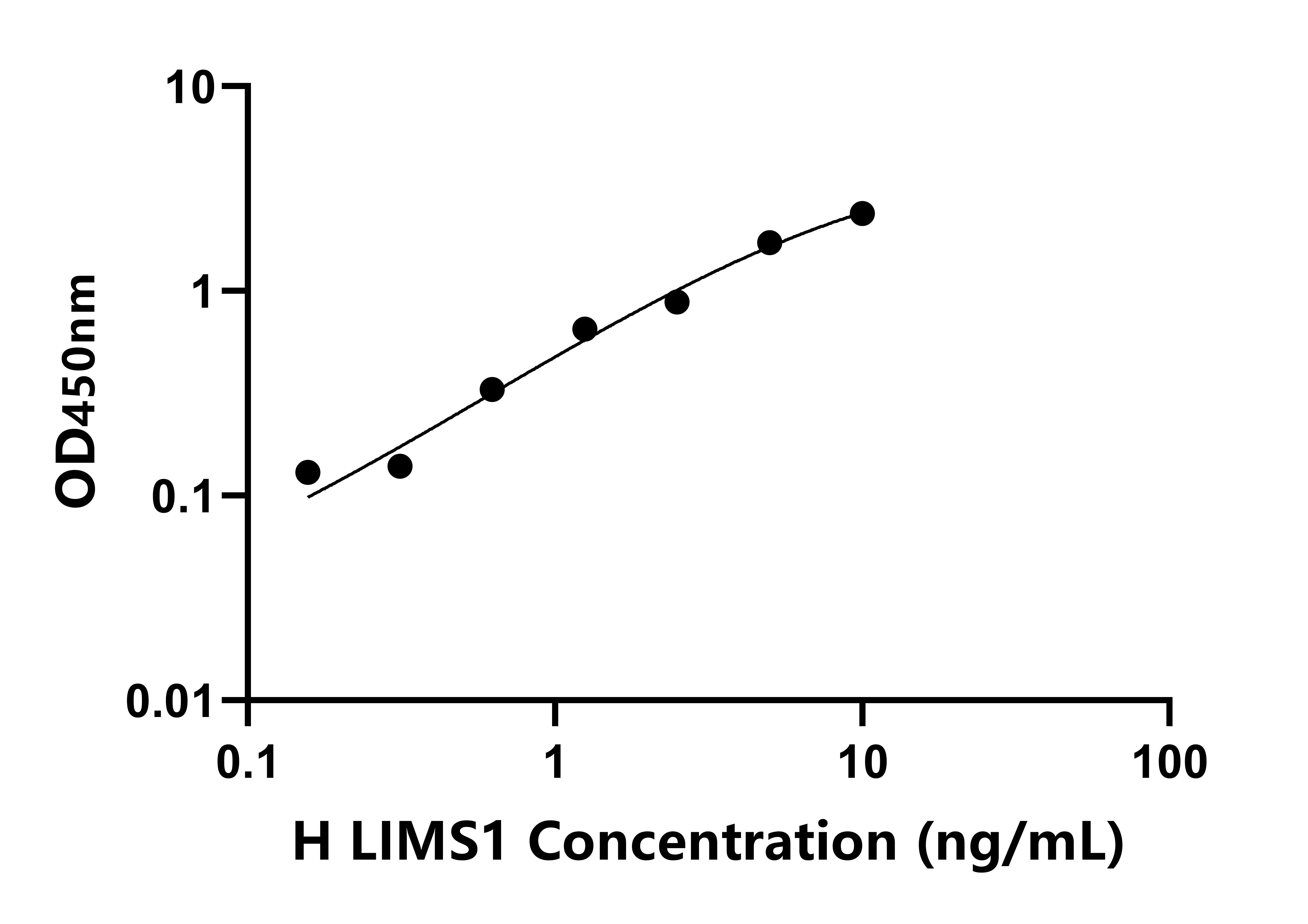 人(LIMS1)檢測試劑盒 人(LIMS1)檢測試劑盒