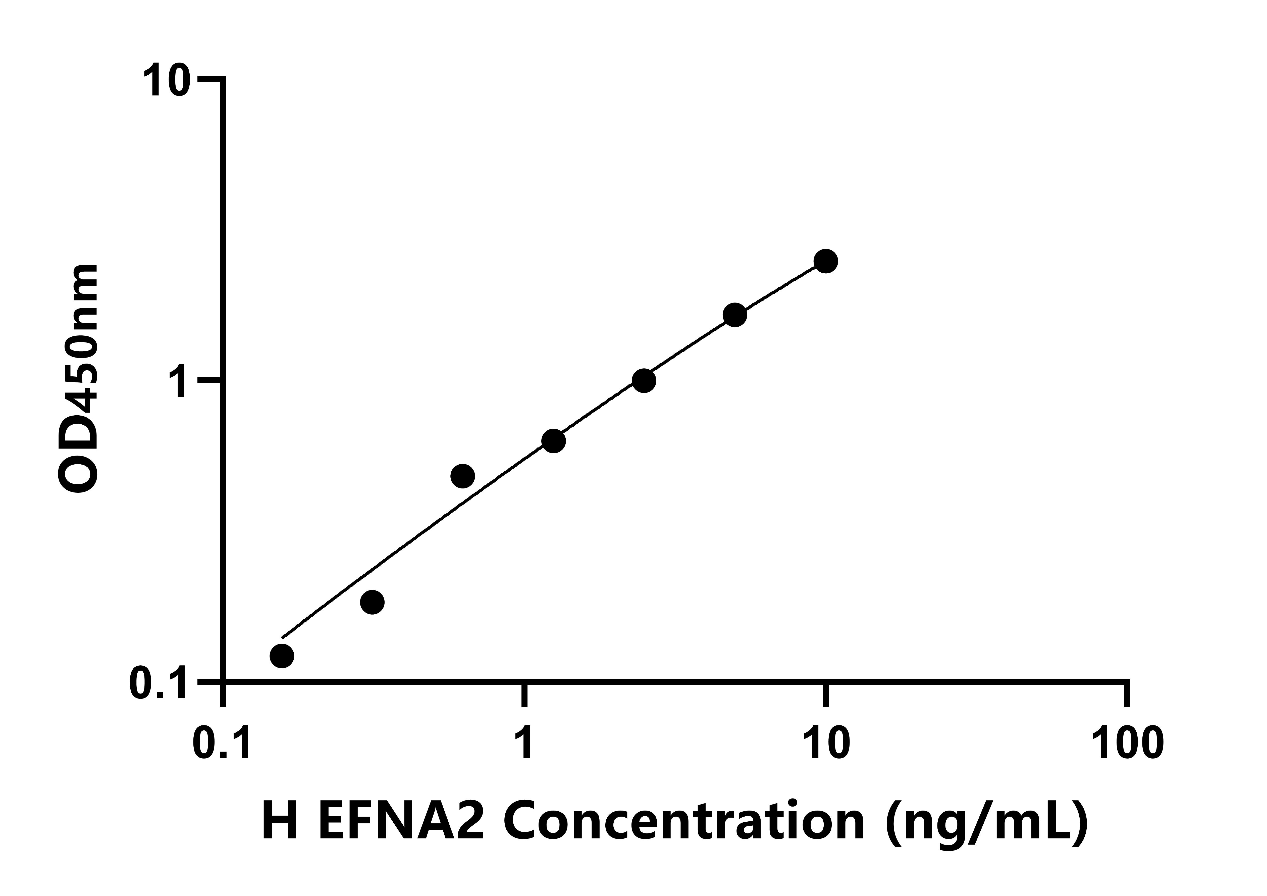 人(EFNA2)檢測(cè)試劑盒 人(EFNA2)檢測(cè)試劑盒