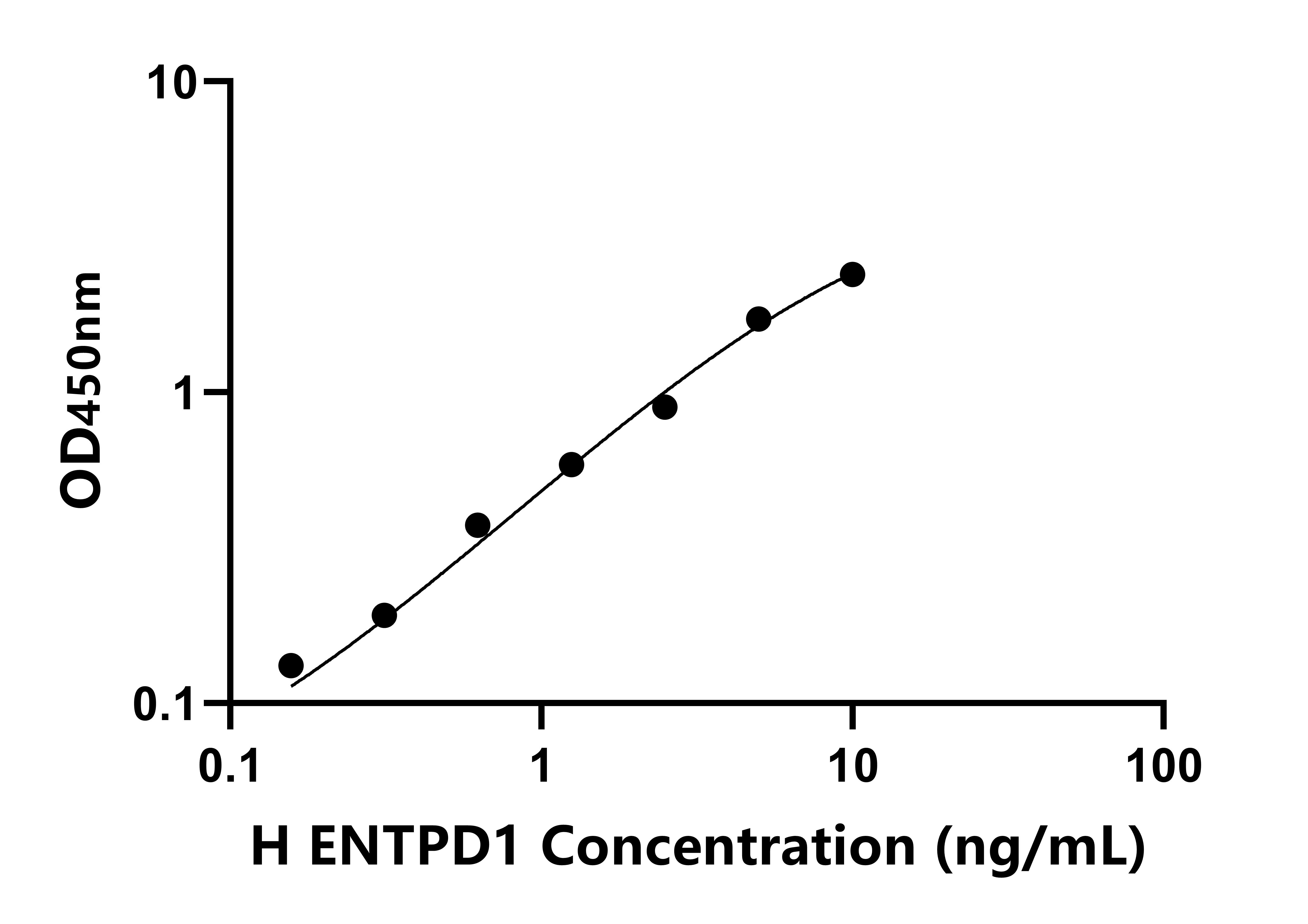 人(ENTPD1)檢測試劑盒 人(ENTPD1)檢測試劑盒