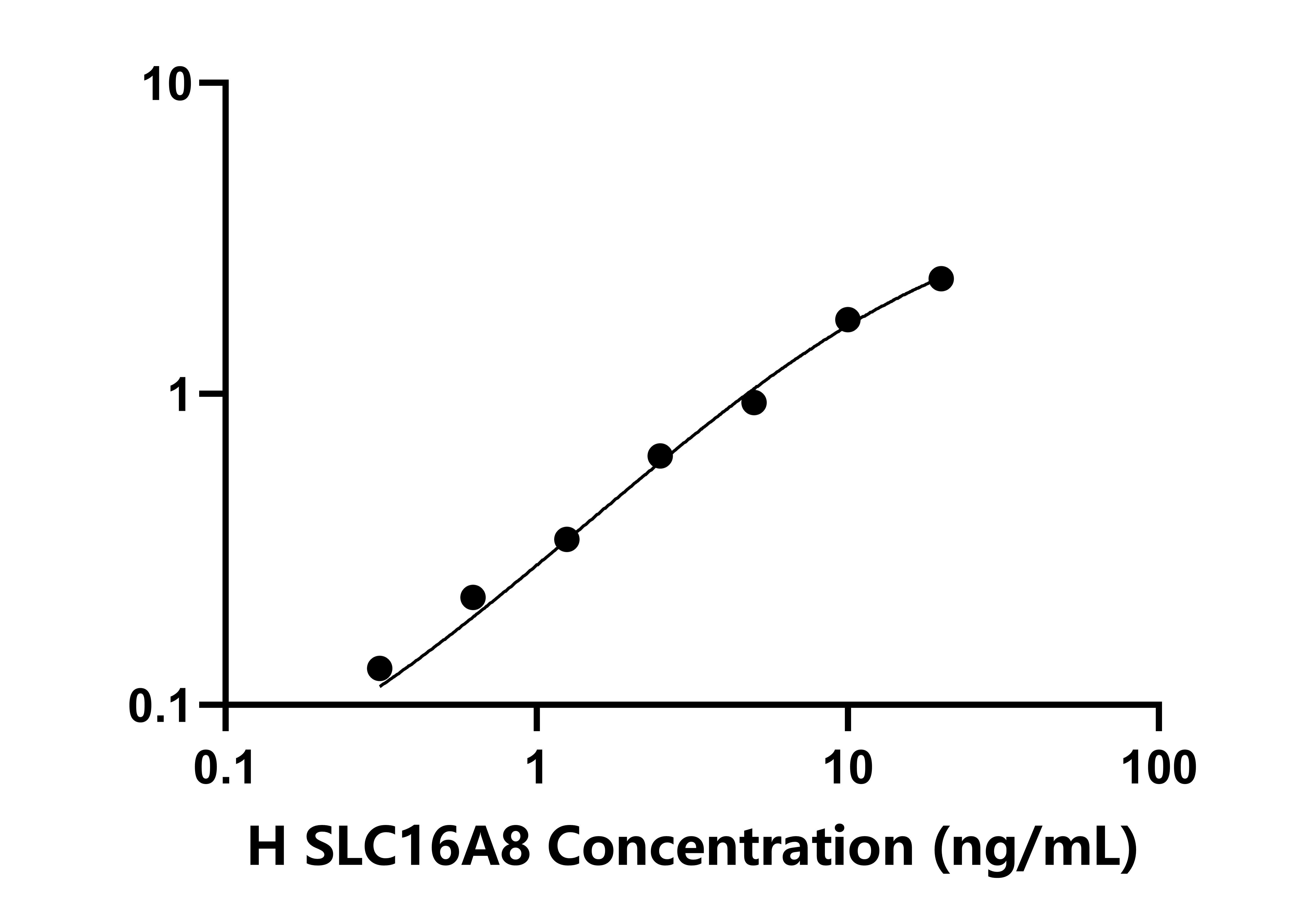 人(SLC16A8)檢測(cè)試劑盒