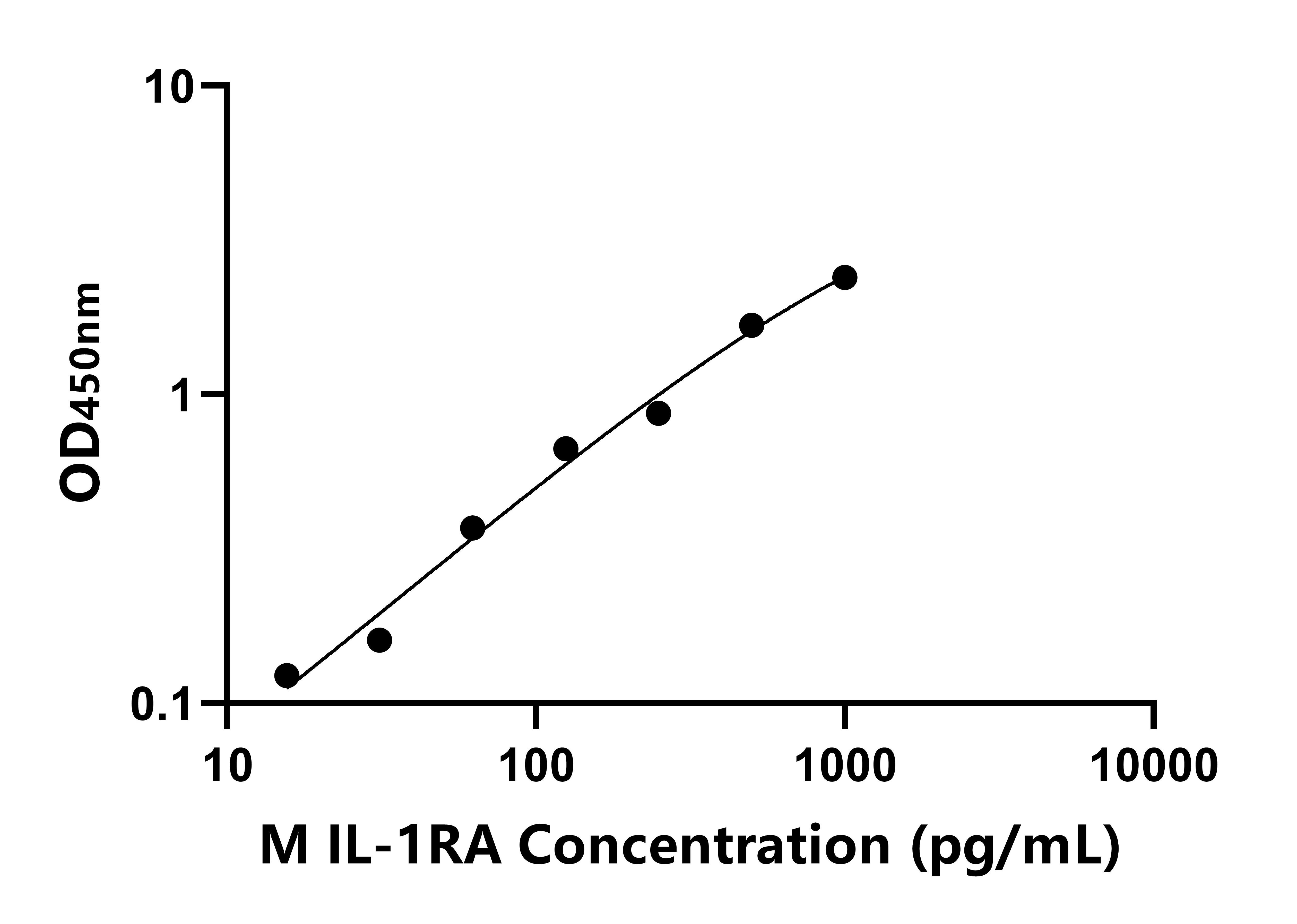 猴(IL-1RA)ELISA試劑盒 猴(IL-1RA)ELISA試劑盒