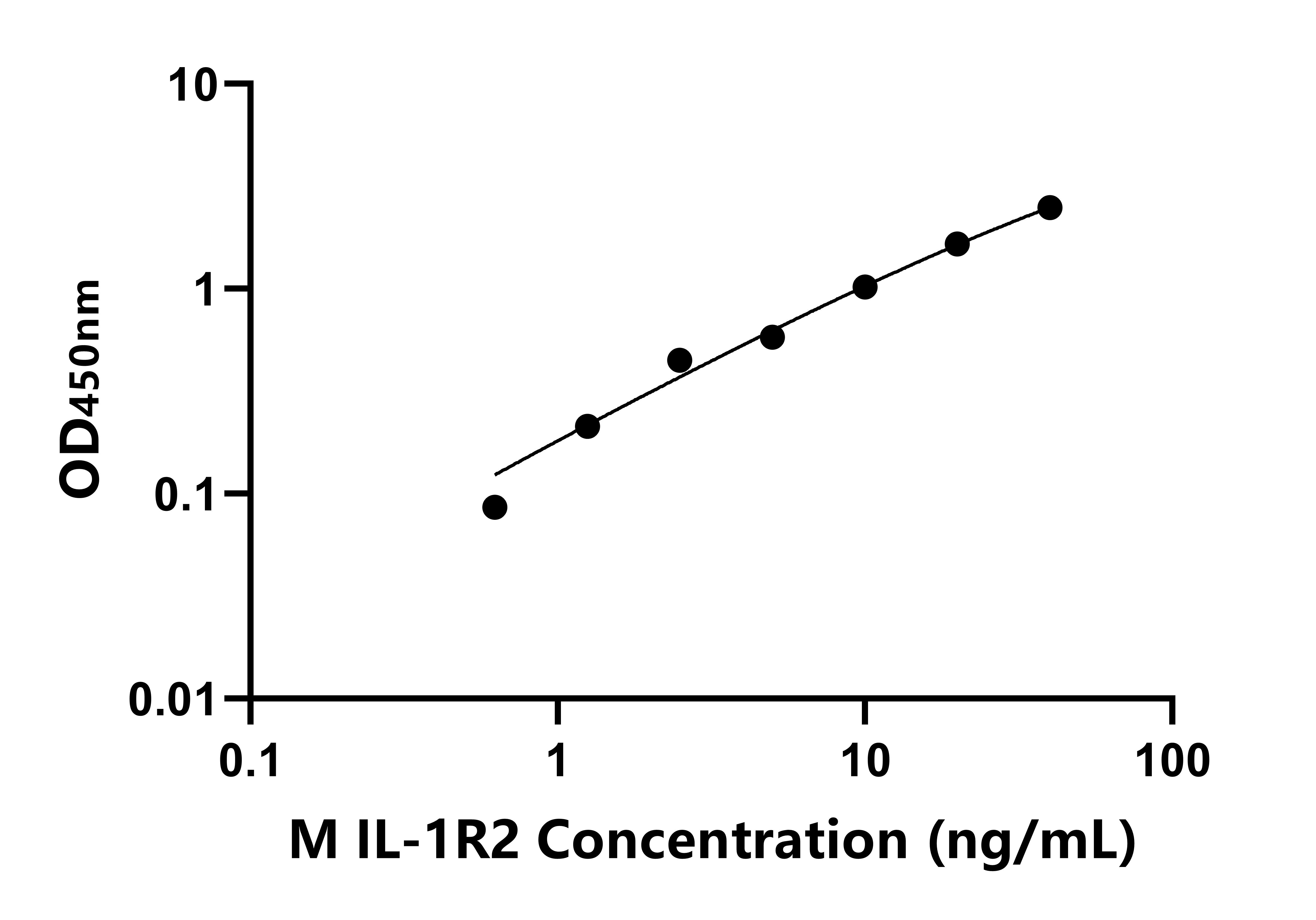猴(IL-1R2)ELISA試劑盒